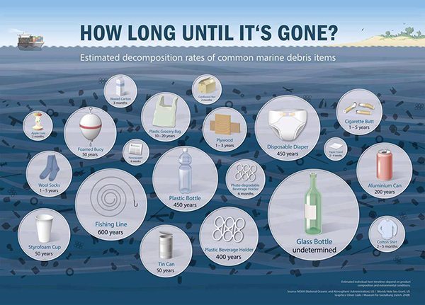 Ocean-Waste-Infographic