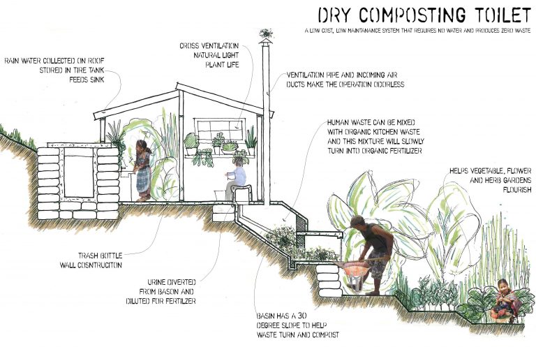 Why You Should Use a Composting Toilet!